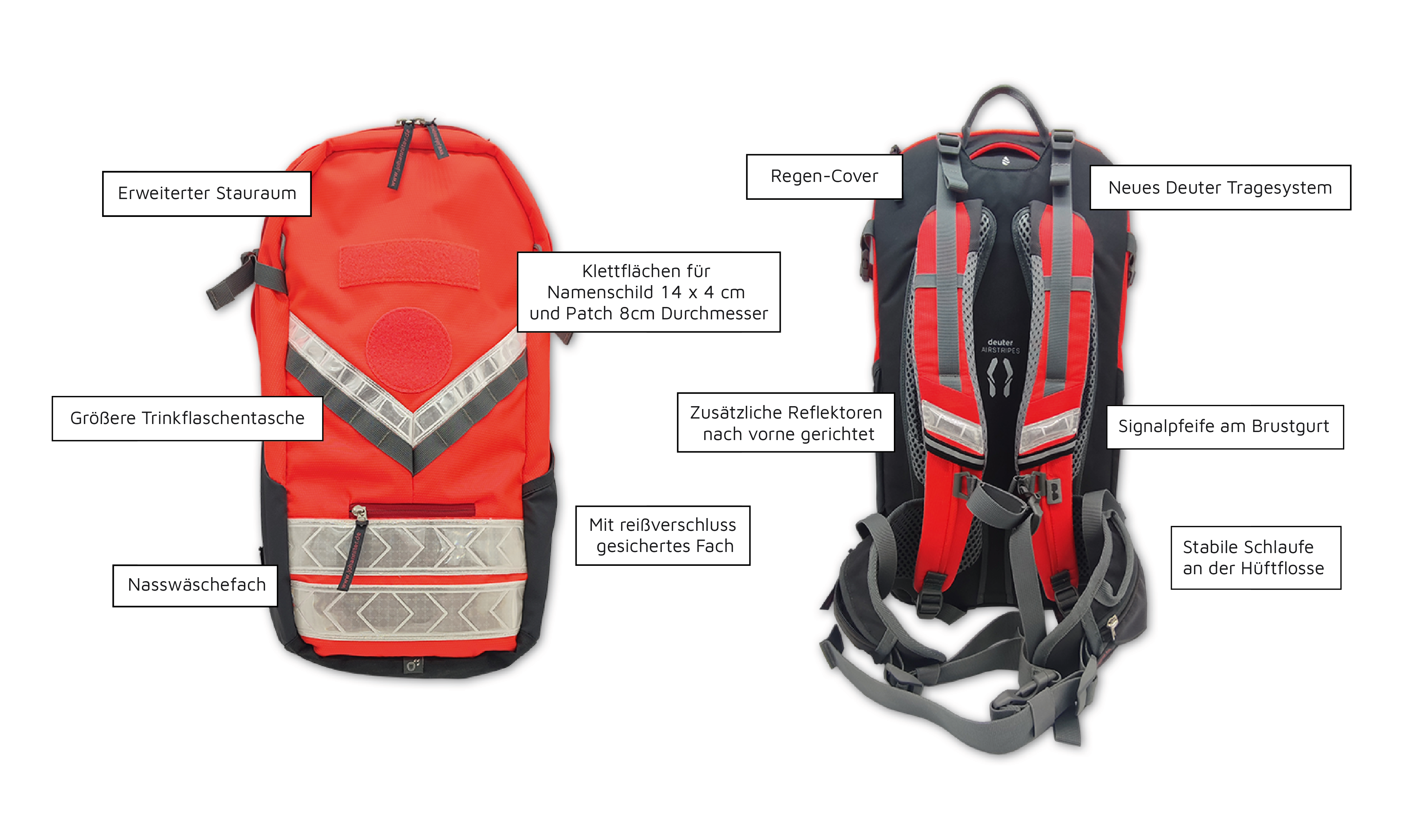 Deuter-Rucksack-bersicht